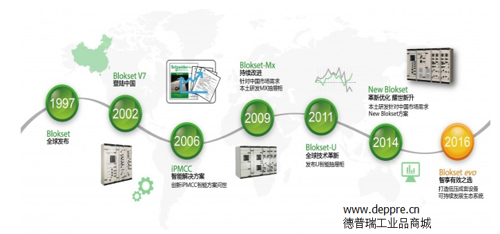 德普瑞工業(yè)品商城—施耐德電氣Blokset系列歷史里程碑 德普瑞工業(yè)品商城—施耐德電氣Blokset系列歷史里程碑